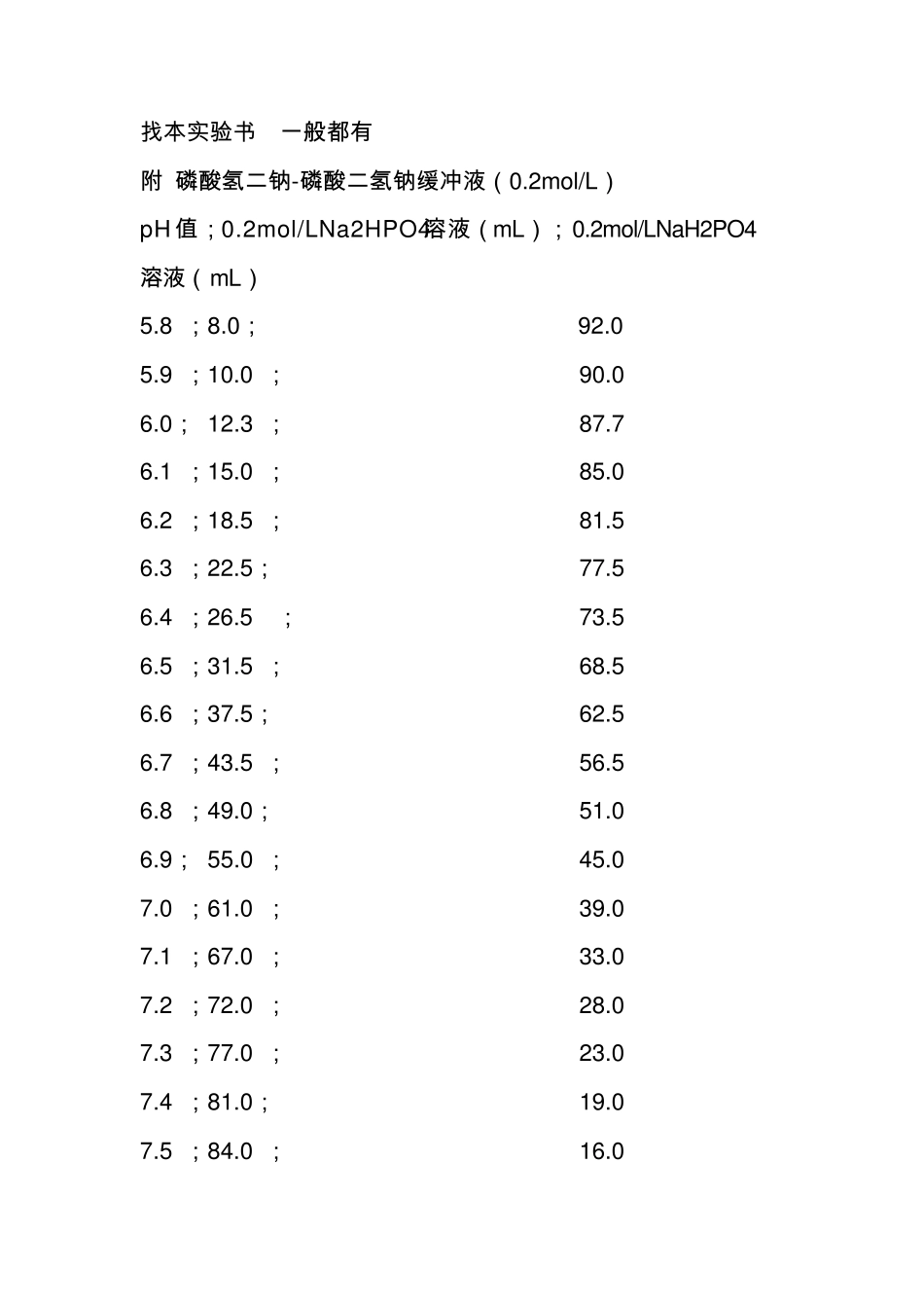 磷酸盐缓冲液的配发_第1页