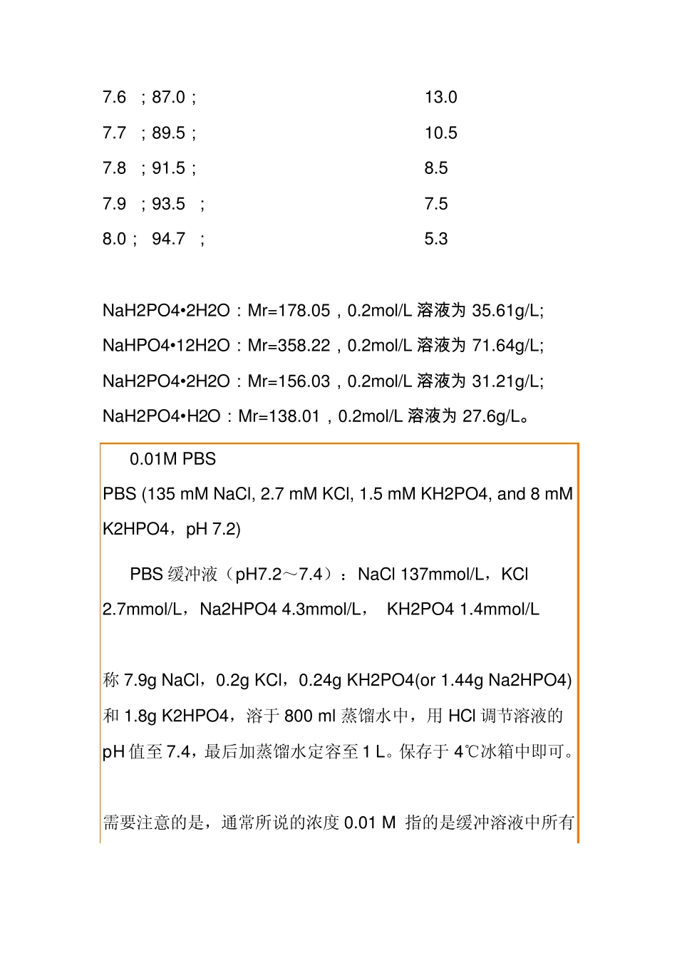 磷酸盐缓冲液的配发_第2页