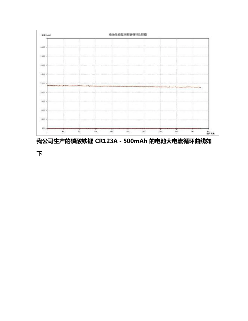 磷酸铁锂电池充放电曲线和循环曲线_第2页