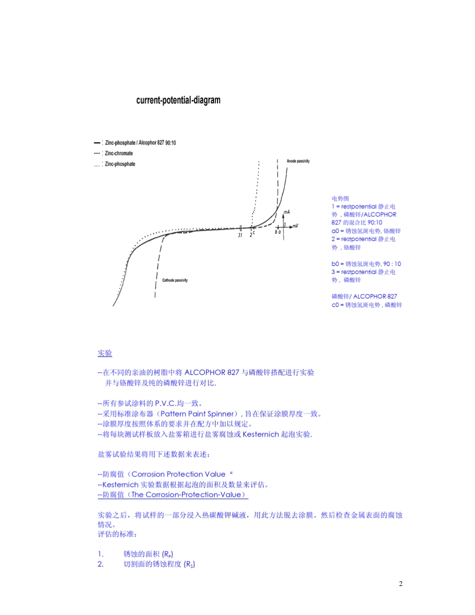 磷酸锌协同防锈蚀抑制剂在防锈涂料中的应用_第2页