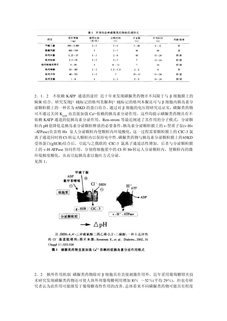 磺脲类药物应用专家共识_第2页