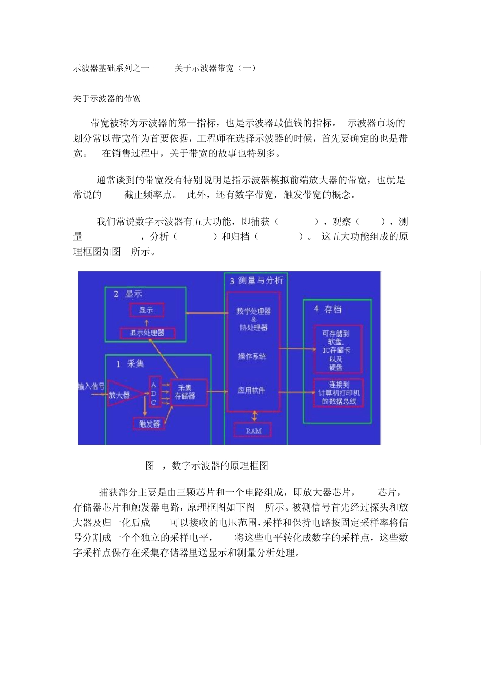 示波器基础系列之一——关于示波器带宽_第1页