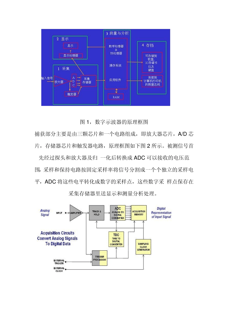 示波器带宽的原理及实用技巧_第2页
