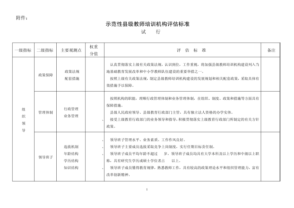 示范性县级教师培训机构评估标准_第1页