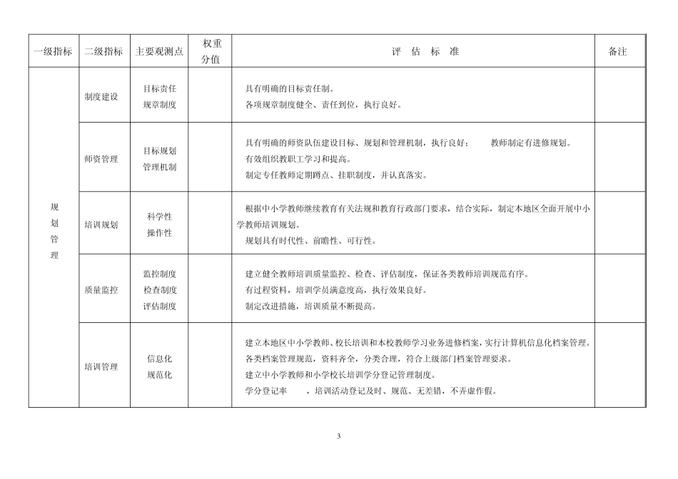 示范性县级教师培训机构评估标准_第3页