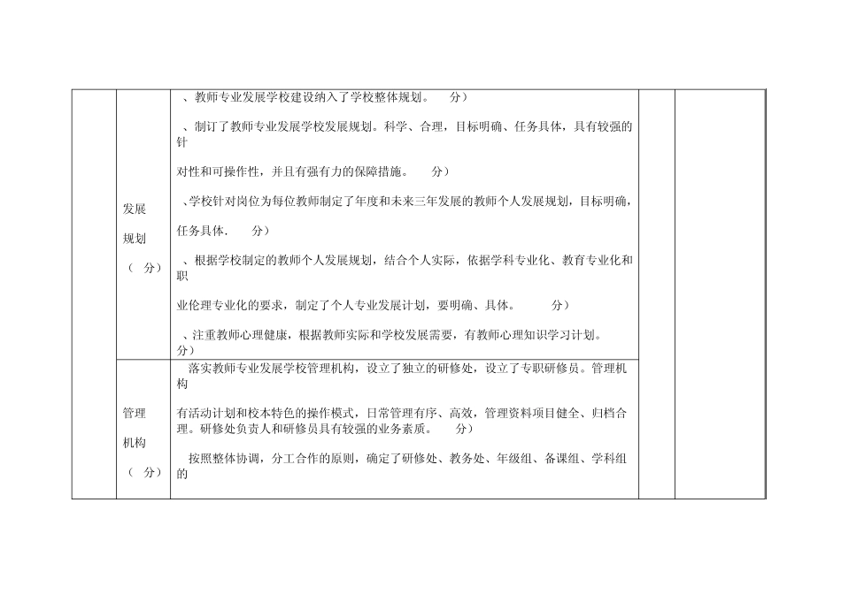 示范性教师专业发展学校自评表_第2页