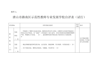 示范性教师专业发展学校自评表