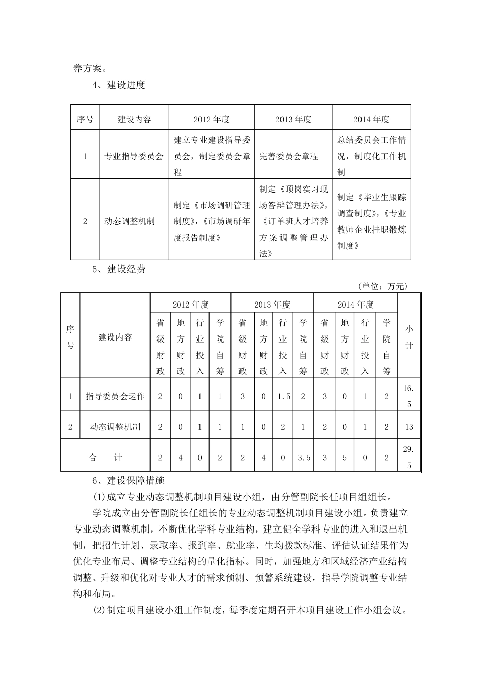 示范性高职院校专业建设总体方案_第3页