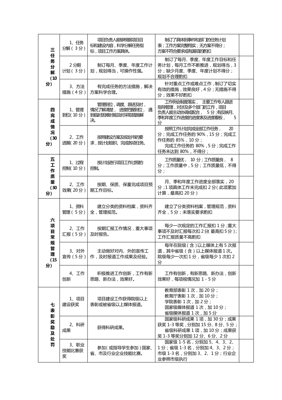 示范校建设绩效考核办法_第3页
