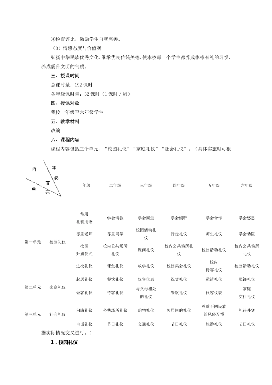 礼仪教育课程纲要_第2页