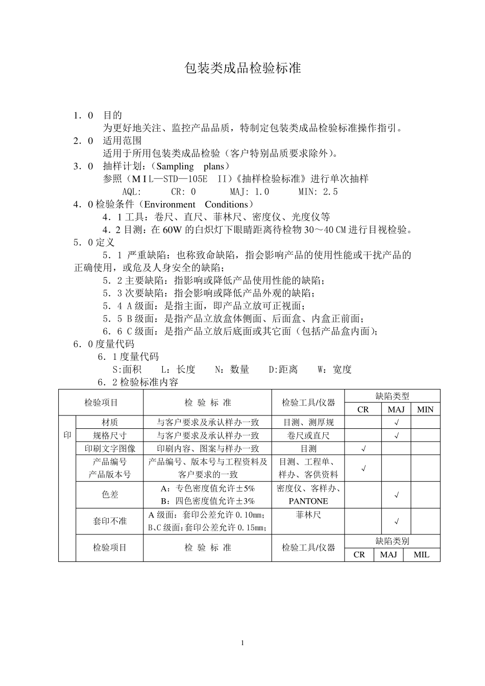 礼品盒成品检验标准_第1页