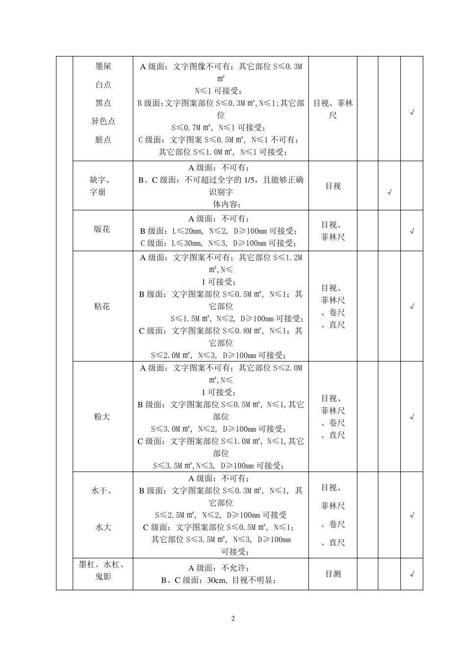 礼品盒成品检验标准_第2页