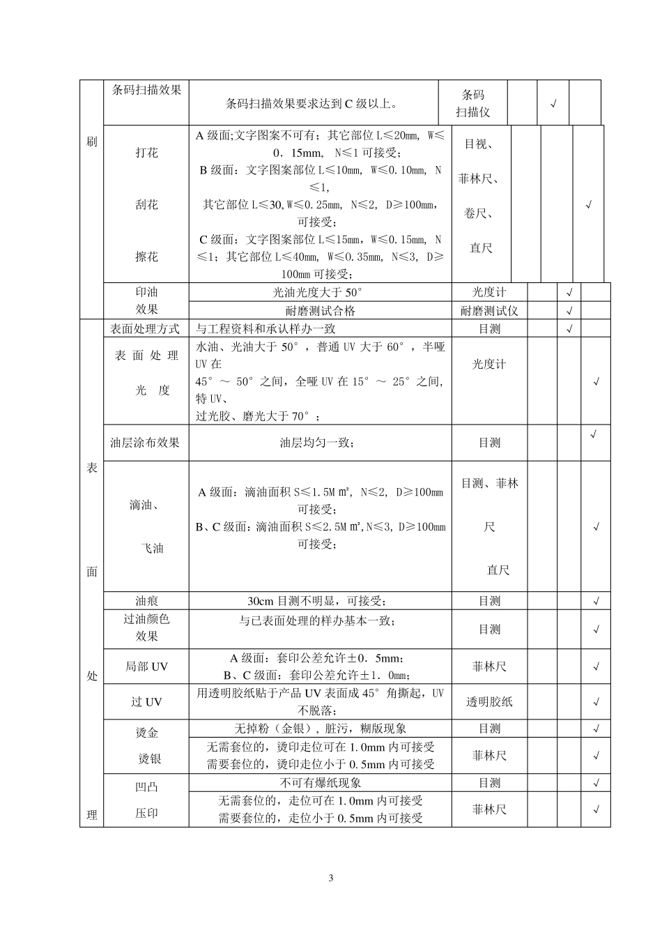 礼品盒成品检验标准_第3页