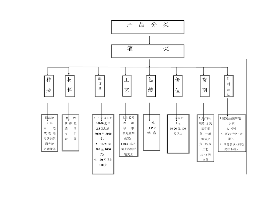 礼品知识分类_第2页