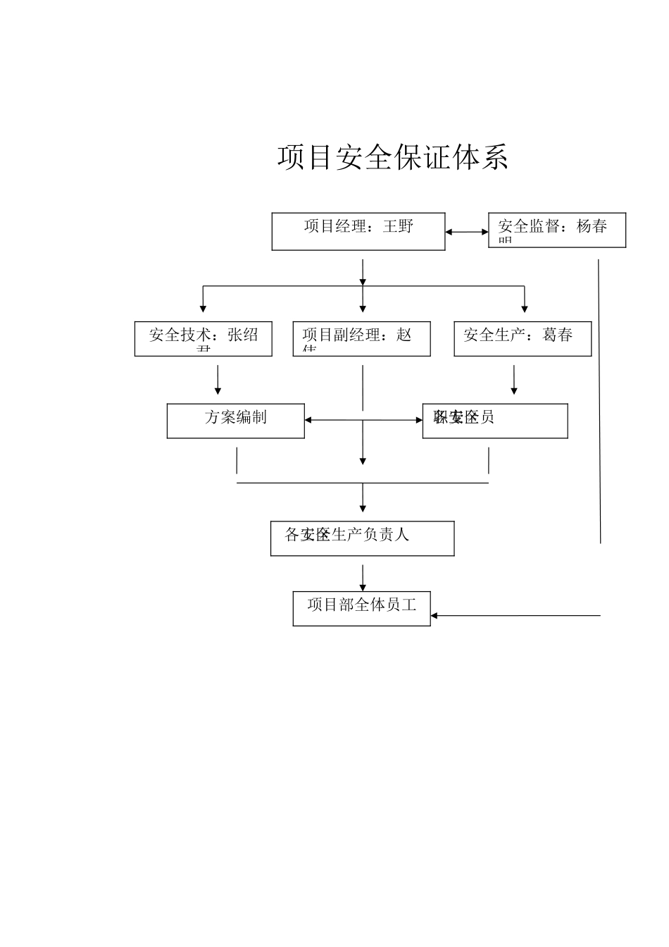 安全组织机构框图_第2页