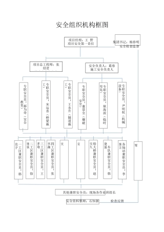安全组织机构框图