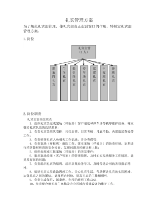 礼宾管理方案