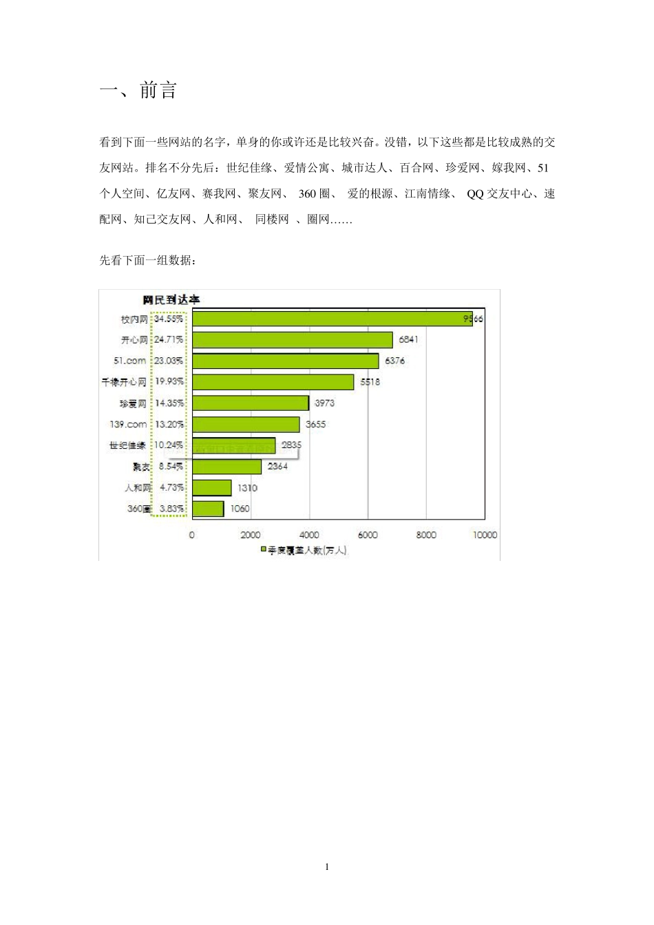 社交(SNS)网站的完整设计思路_第1页