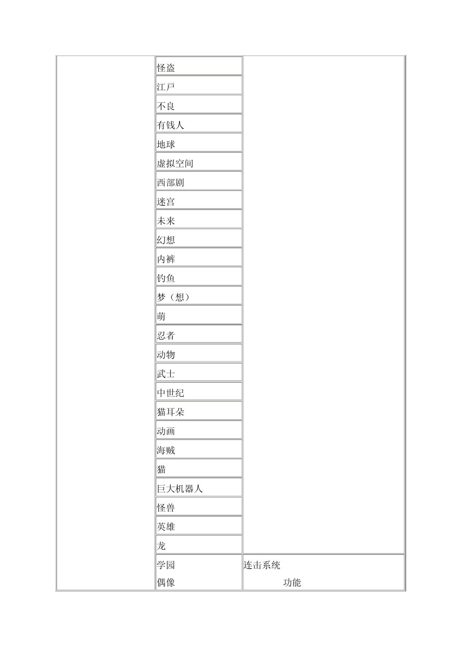 社交梦物语相性攻略汉化版杰作佳作相性表_第2页