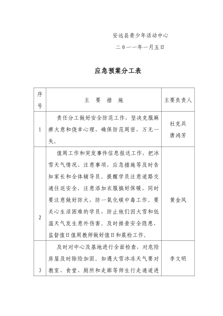 安远县青少年活动中心冰雪天气应急预案_第3页