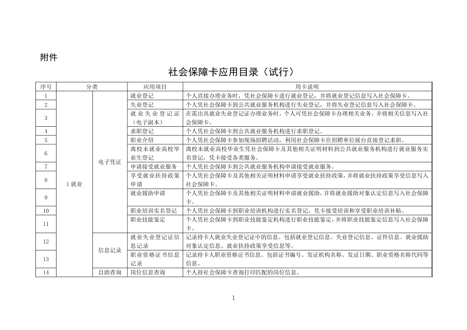 社会保障卡应用目录_第1页
