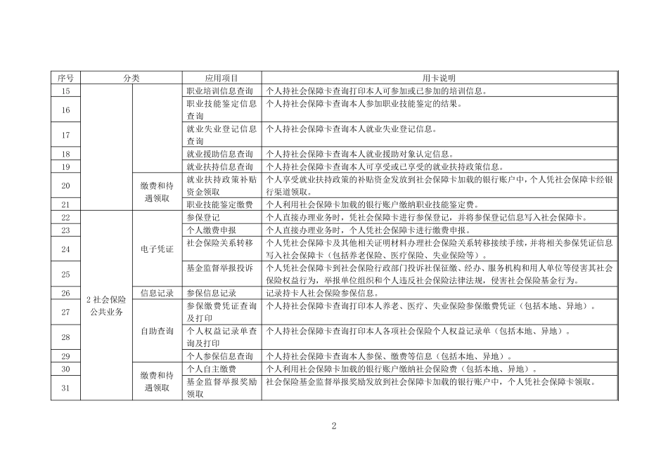 社会保障卡应用目录_第2页