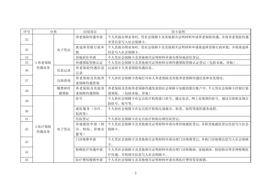 社会保障卡应用目录_第3页