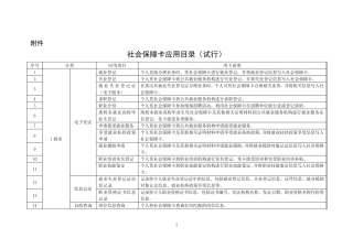 社会保障卡应用目录