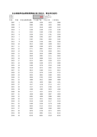 社会养老保险演算表
