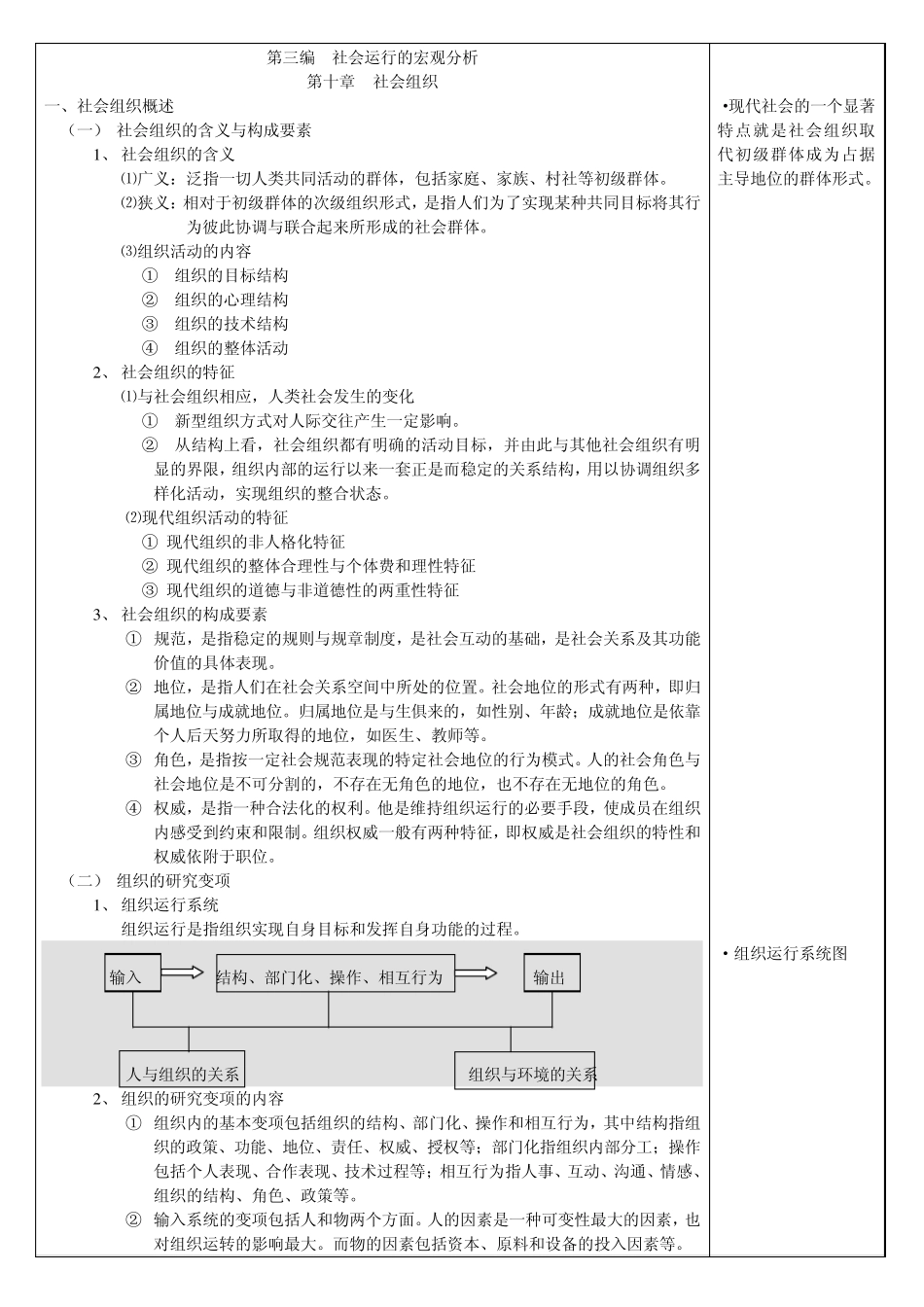社会学概论新修第三版笔记第十章_第1页
