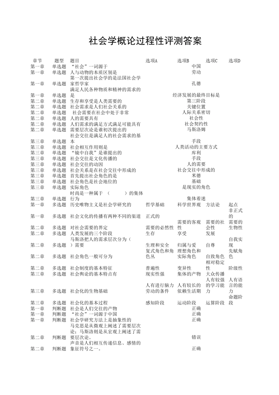 社会学概论过程性评测答案(包过)_第1页