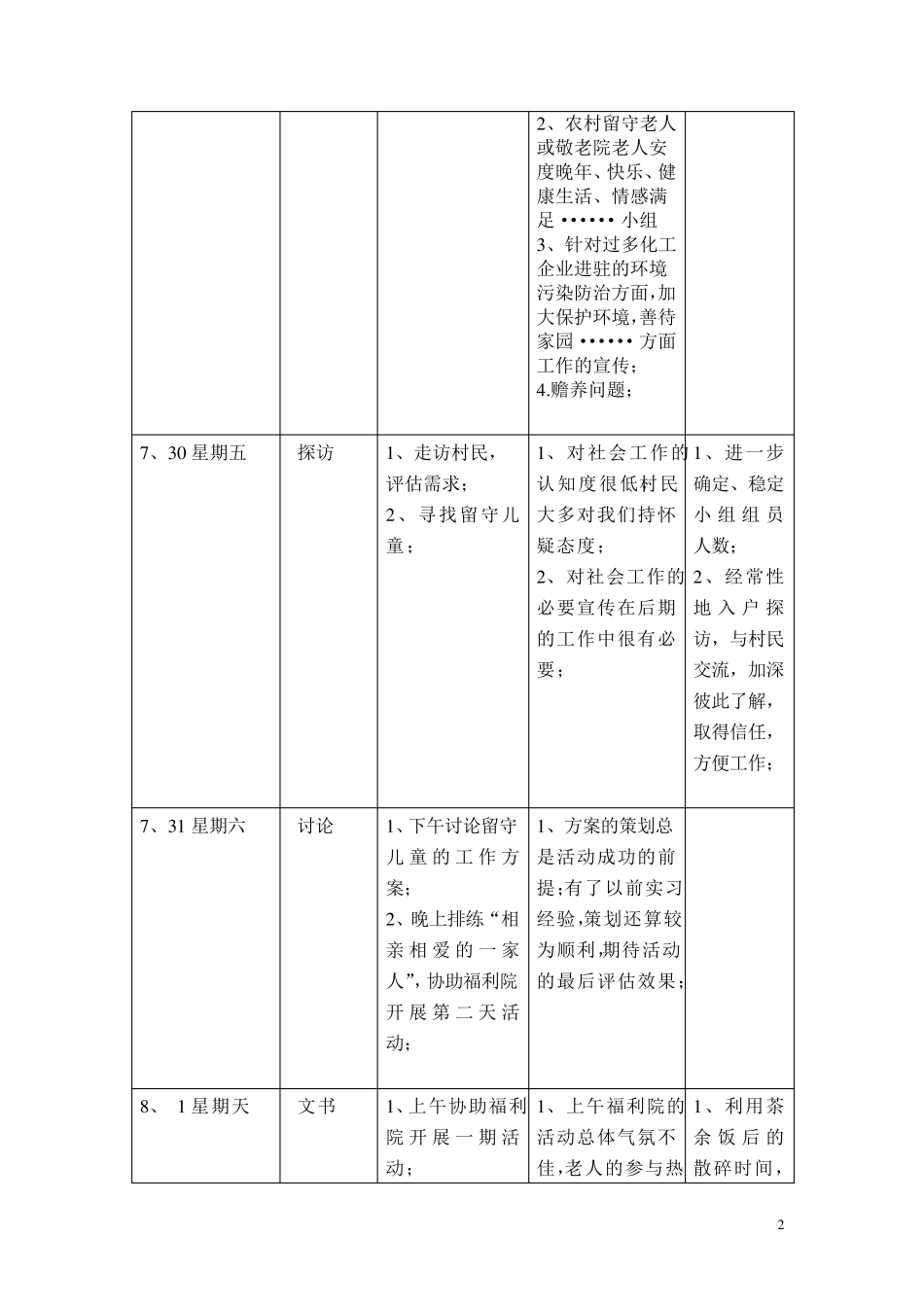 社会工作实习日志11111111_第2页