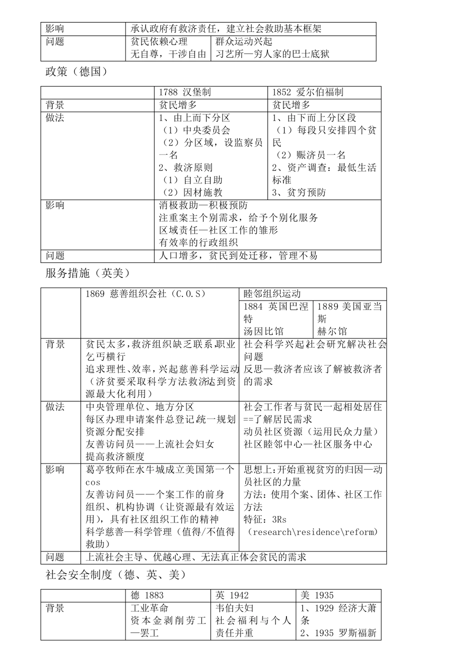 社会工作导论各章重点_第3页