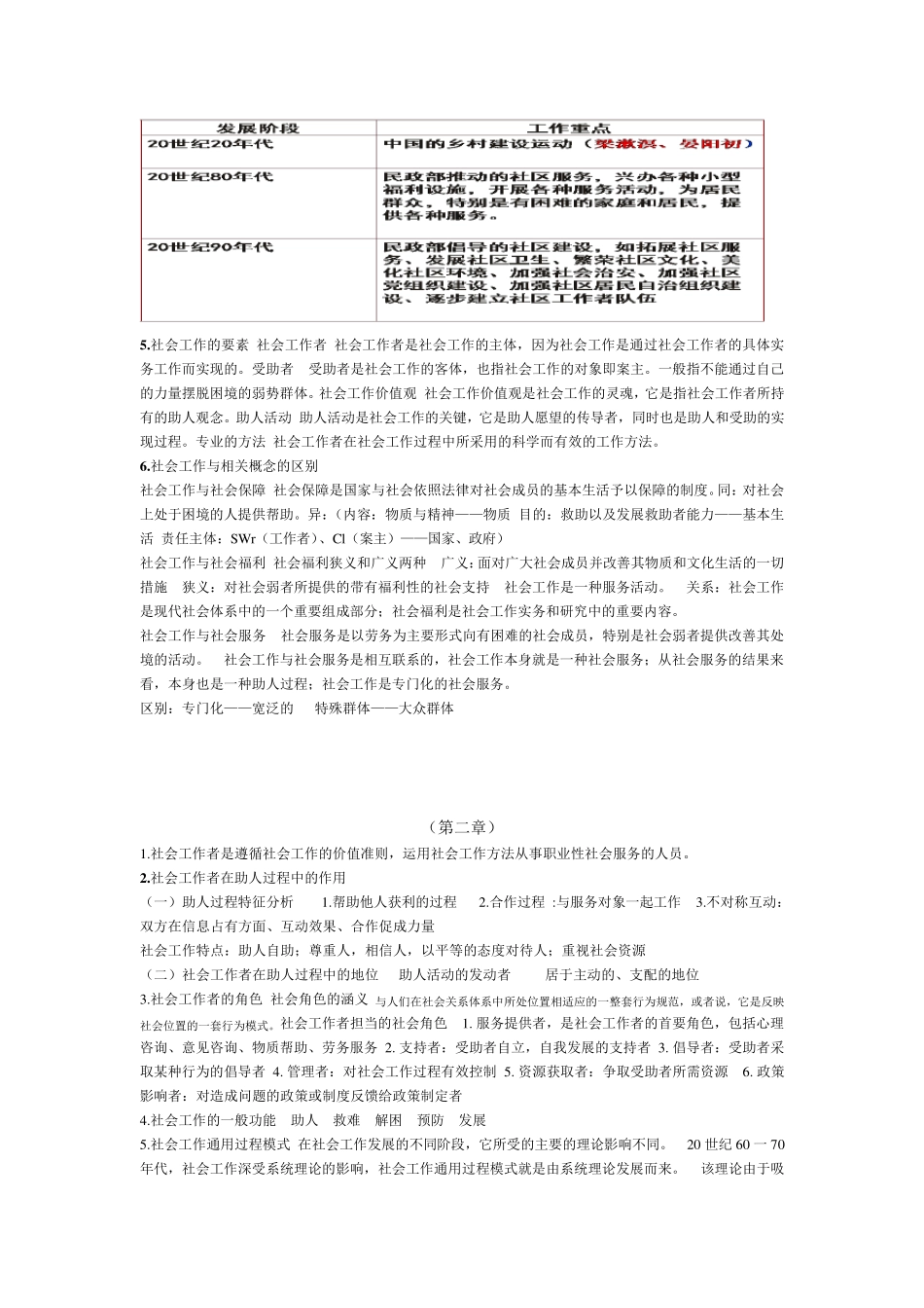 社会工作概论考点归纳_第2页