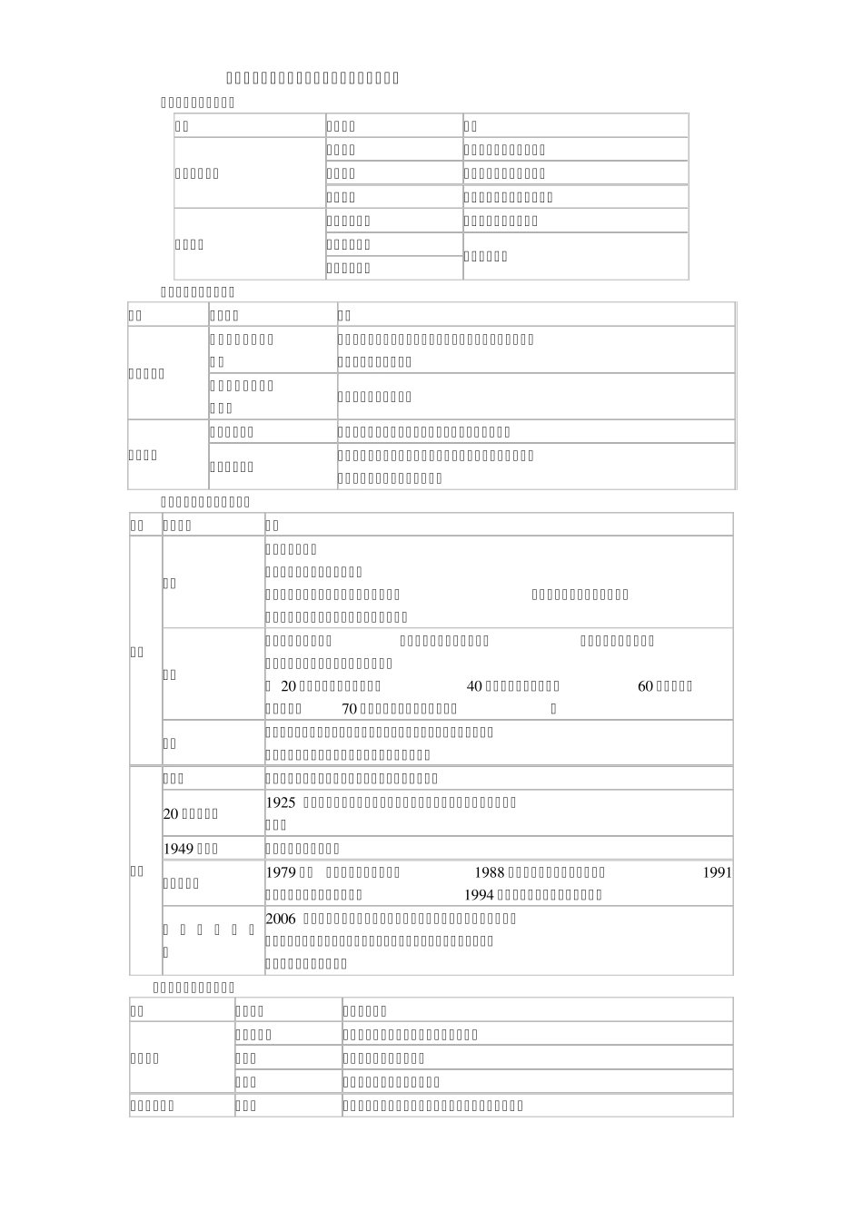 社会工作理论总结_第1页