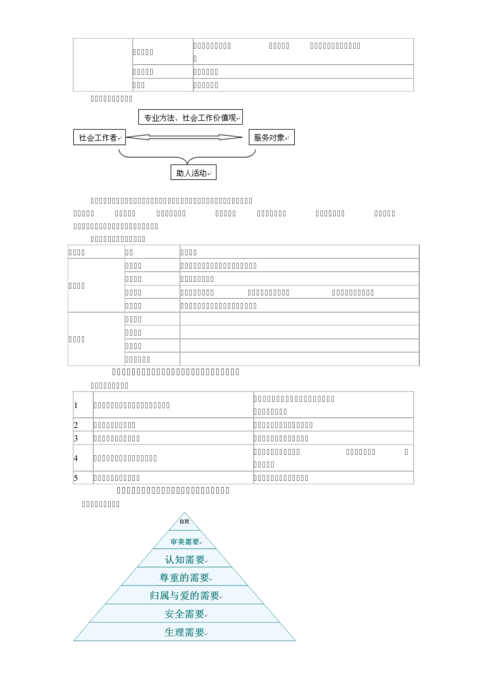 社会工作理论总结_第2页