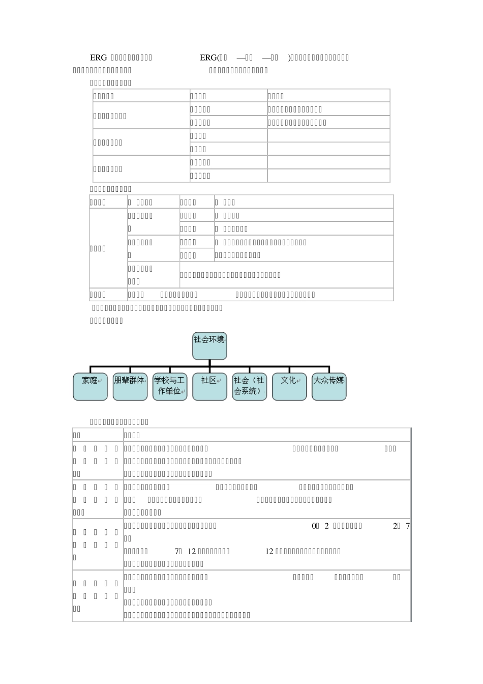 社会工作理论总结_第3页