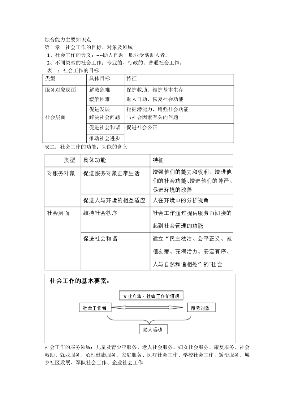社会工作综合能力主要知识点_第1页