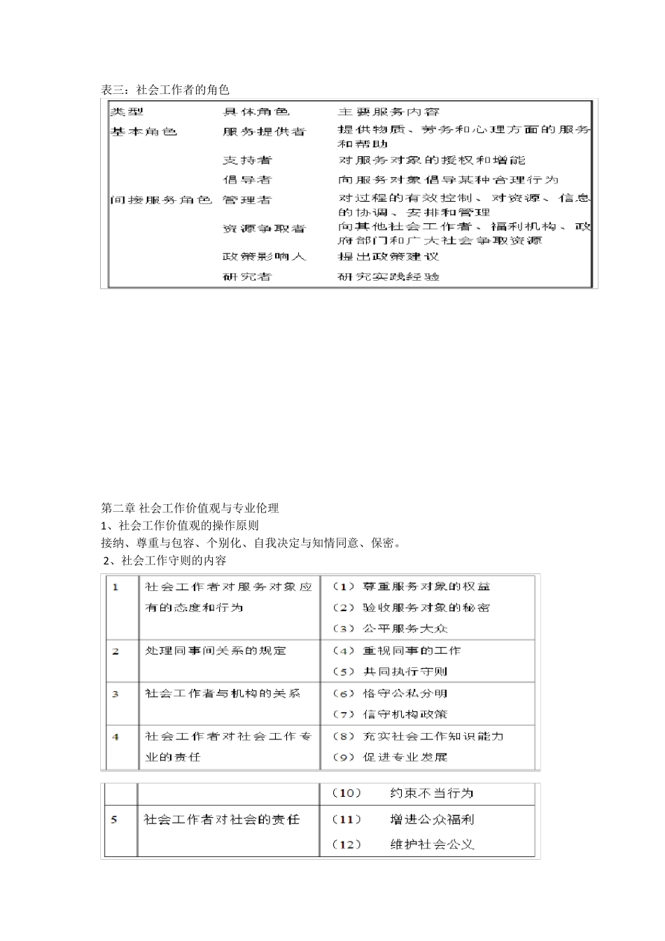 社会工作综合能力主要知识点_第2页