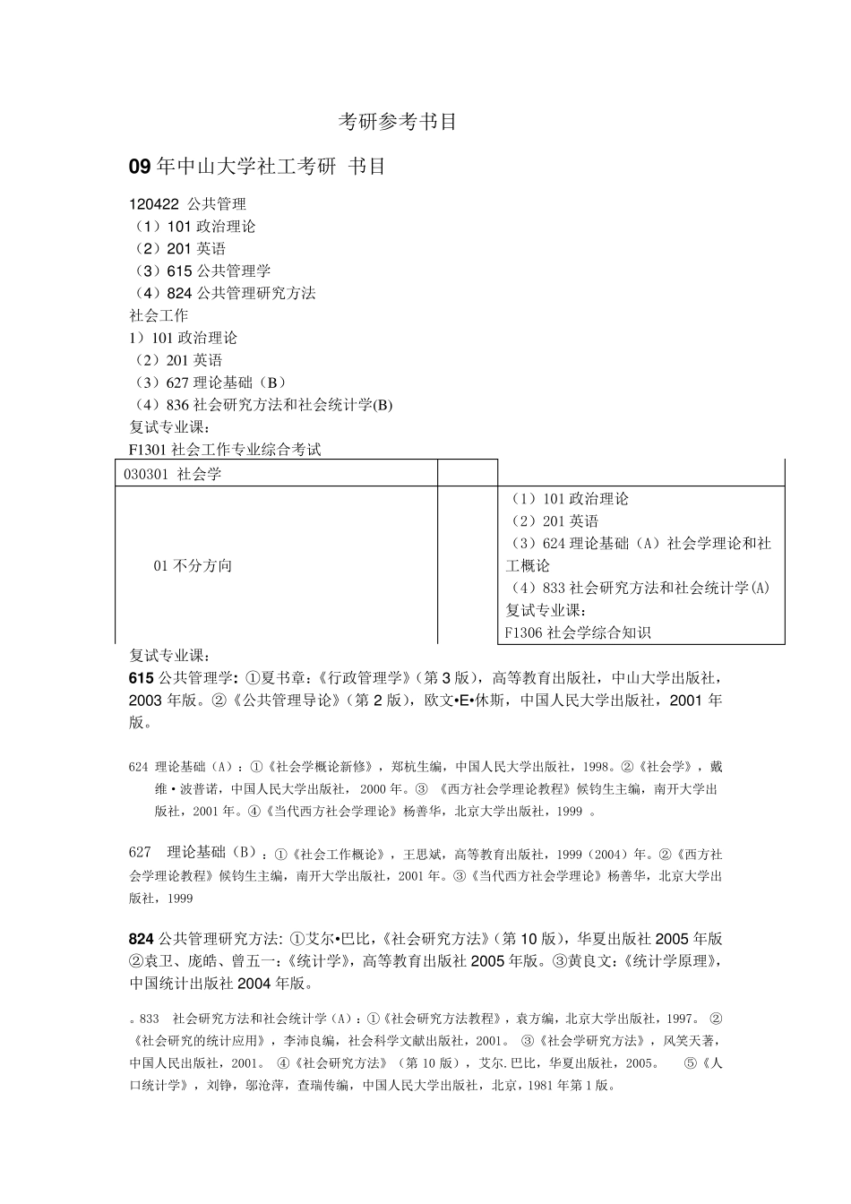 社会工作考研参考学校及书目_第1页