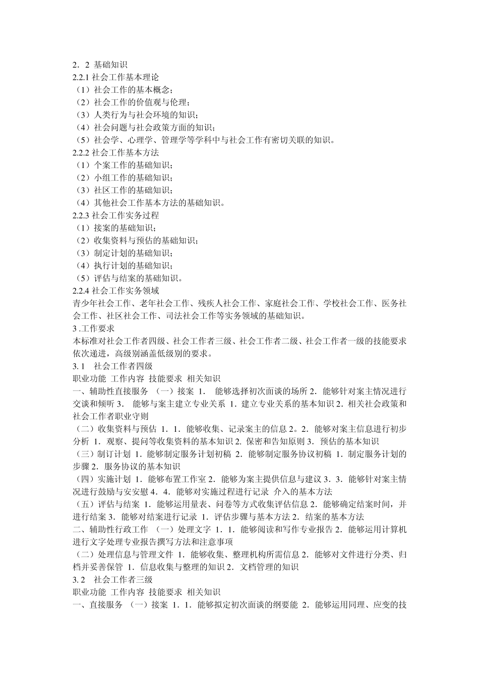 社会工作者国家职业标准_第3页