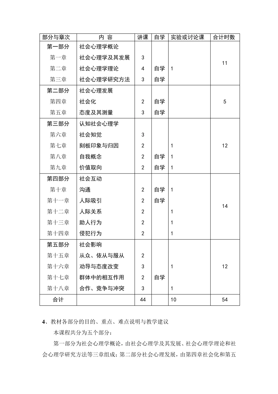 社会心理学教学大纲——北京师范大学_第3页
