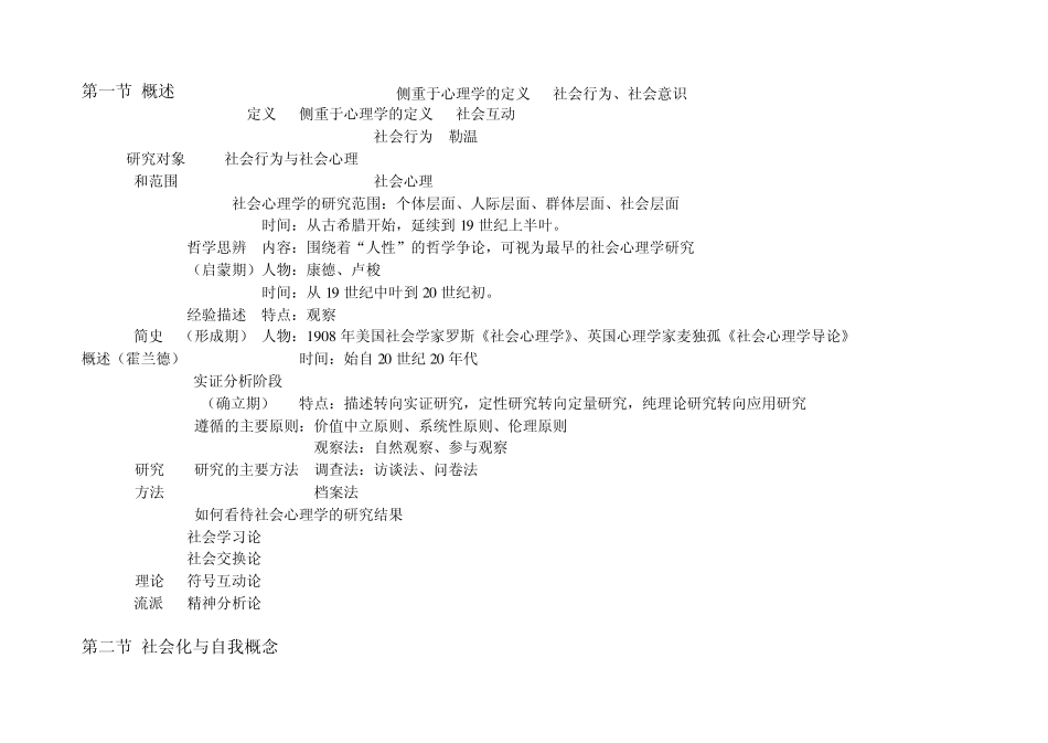 社会心理学知识框架图_第1页