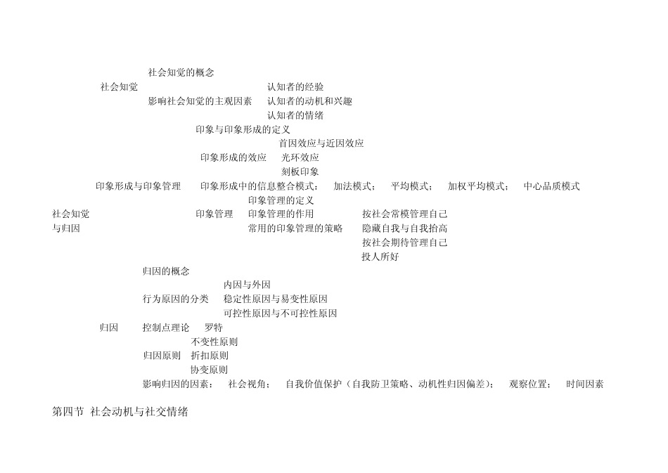 社会心理学知识框架图_第3页