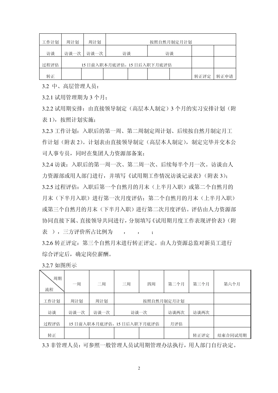 社会招聘新员工试用期管理办法[2011]_第2页