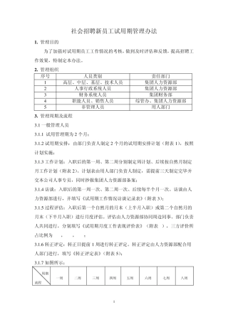 社会招聘新员工试用期管理办法[2011]