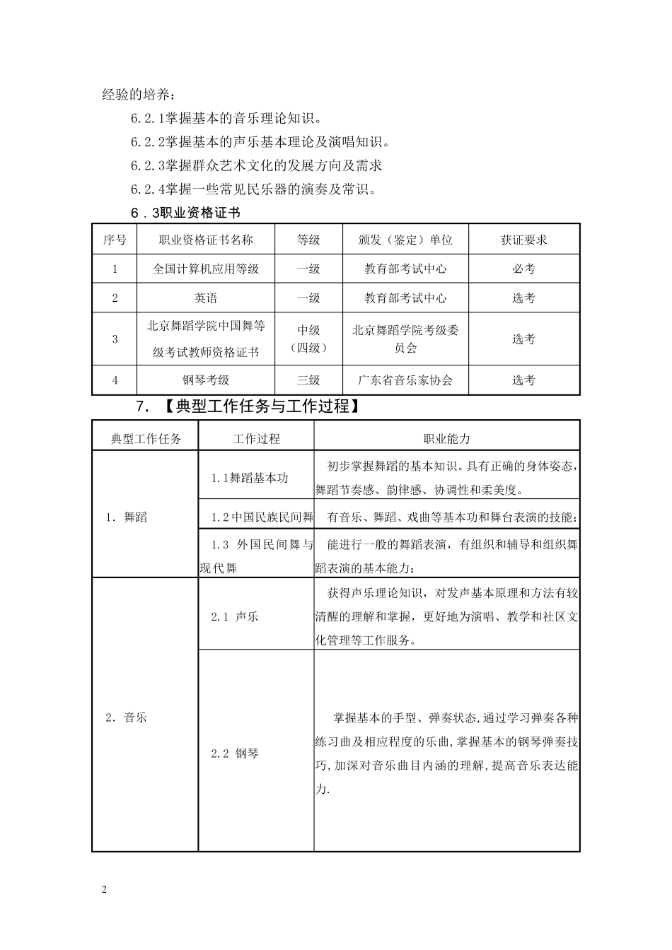 社会文化艺术专业教学标准ok_第2页