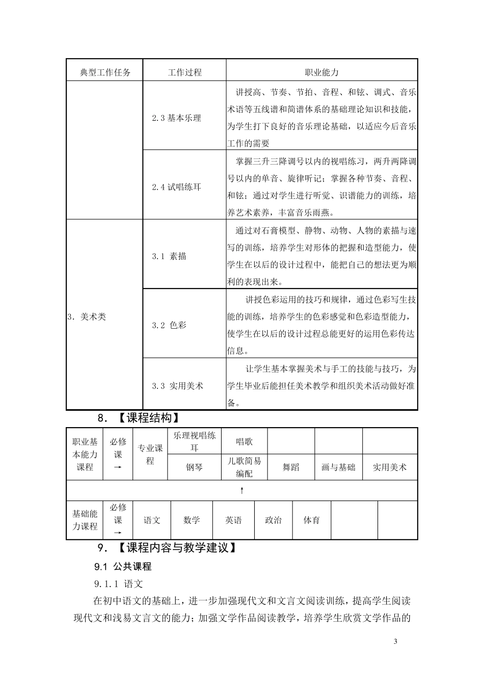 社会文化艺术专业教学标准ok_第3页