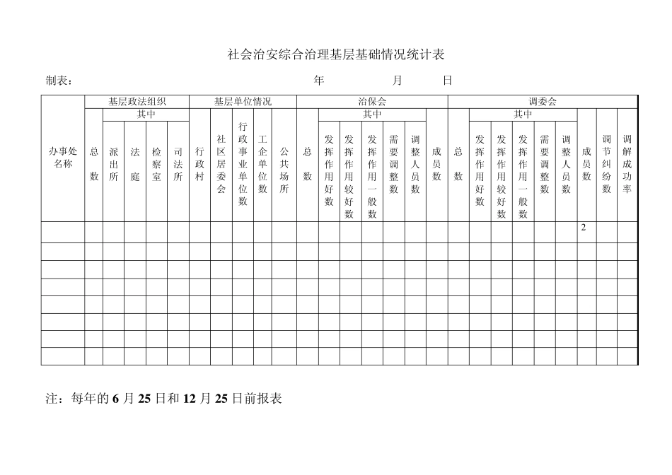 社会治安综合治理基层基础情况统计表_第1页