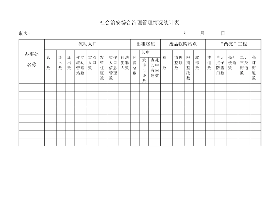 社会治安综合治理基层基础情况统计表_第2页